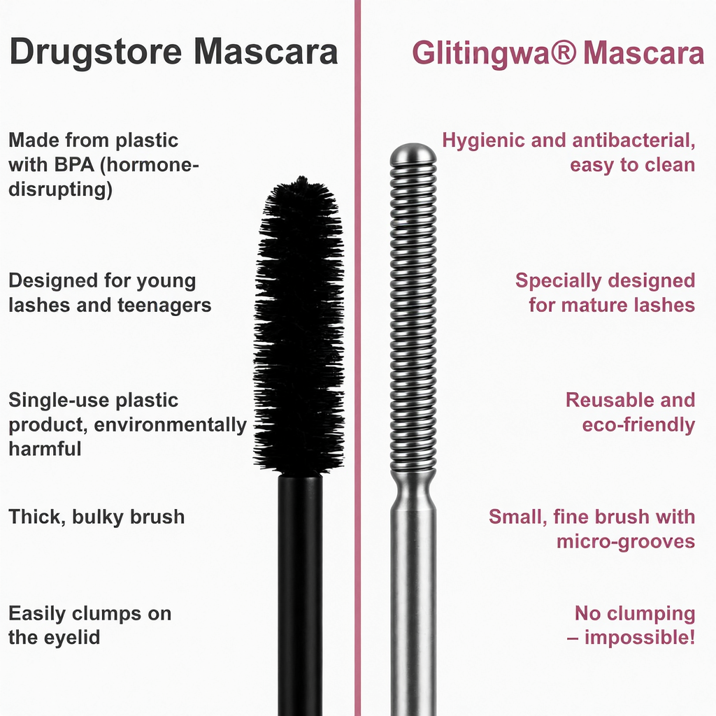 Glitingwa® Waterproof Fibre Mascara💧  – Volume & Length without Clumping for Dramatic Moments