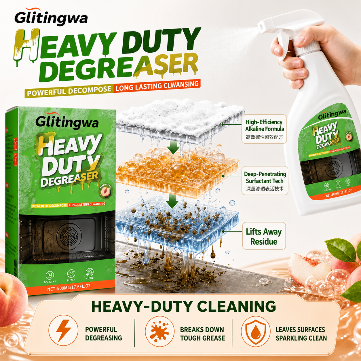 Glitingwa Heavy Duty Kitchen Degreaser Spray | Cuts Grease on Stoves, Range Hoods & Grills