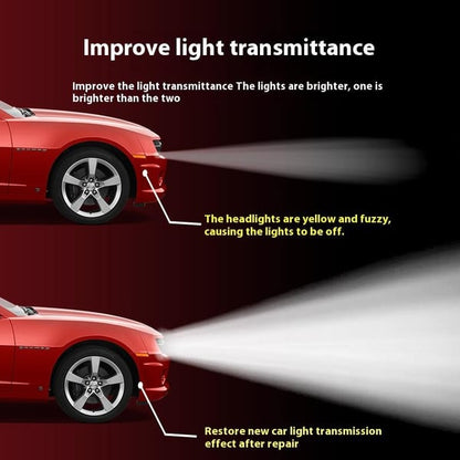 Automotive Headlamp Restoration Fluid, oxidized and yellowed automotive headlamps, blurring enhanced crystalline coating refurbisher